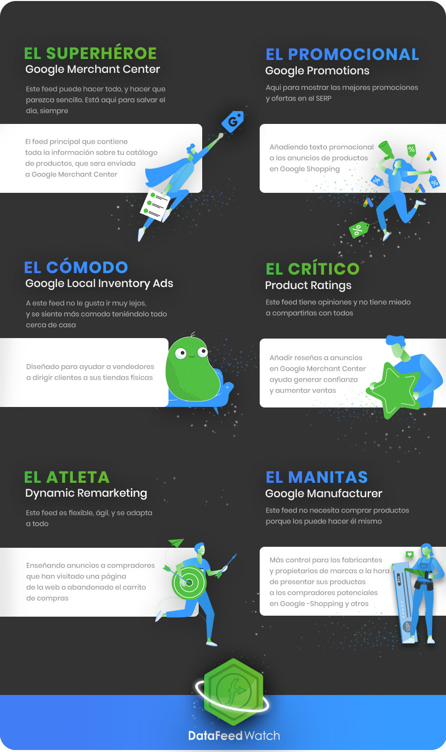 6 tipos de feeds de Google Shopping y c mo utilizarlos